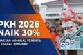 PKH 2026 Naik 30%: Rincian Nominal Terbaru per Komponen & Syarat Lengkap