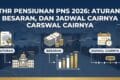 THR Pensiunan PNS 2026: Aturan, Besaran, dan Jadwal Cairnya